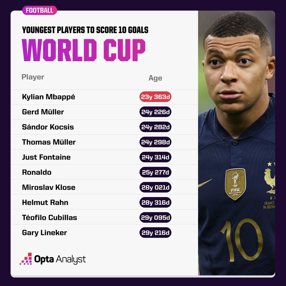 عکس | شگفتانگیز مثل امباپه؛ کیلیان بالاتر از بمبافکن!