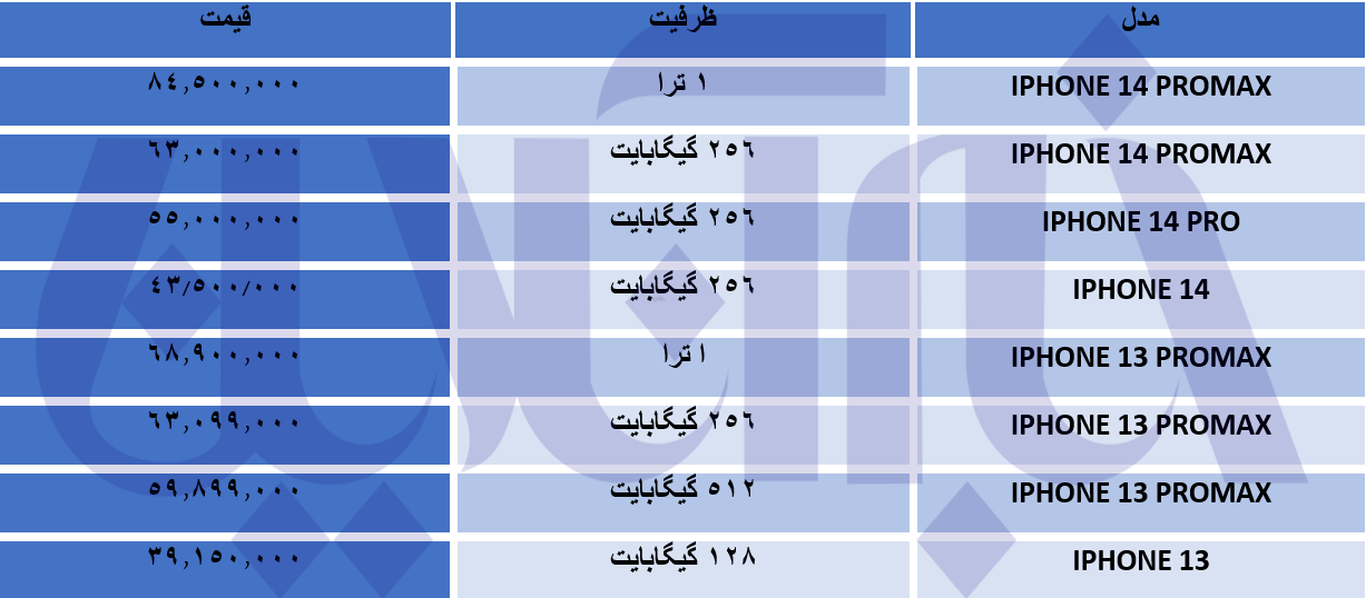 آیفون ناموجود شد؛ قیمت‌ها جهش کرد