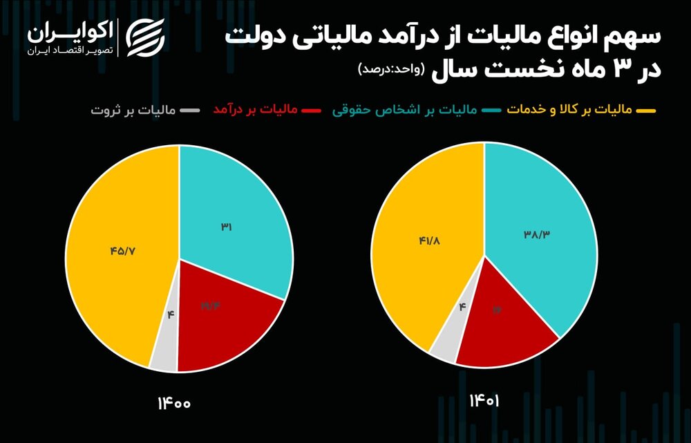 5784491 - ارزش پول طالبان هم از پول ایران جلو افتاد/سرایت «کسالت استراتژیک» دولت احمدی نژاد به دولت رئیسی/ سکوت رئیسی در سرمای استخوان سوز فقر و گرانی