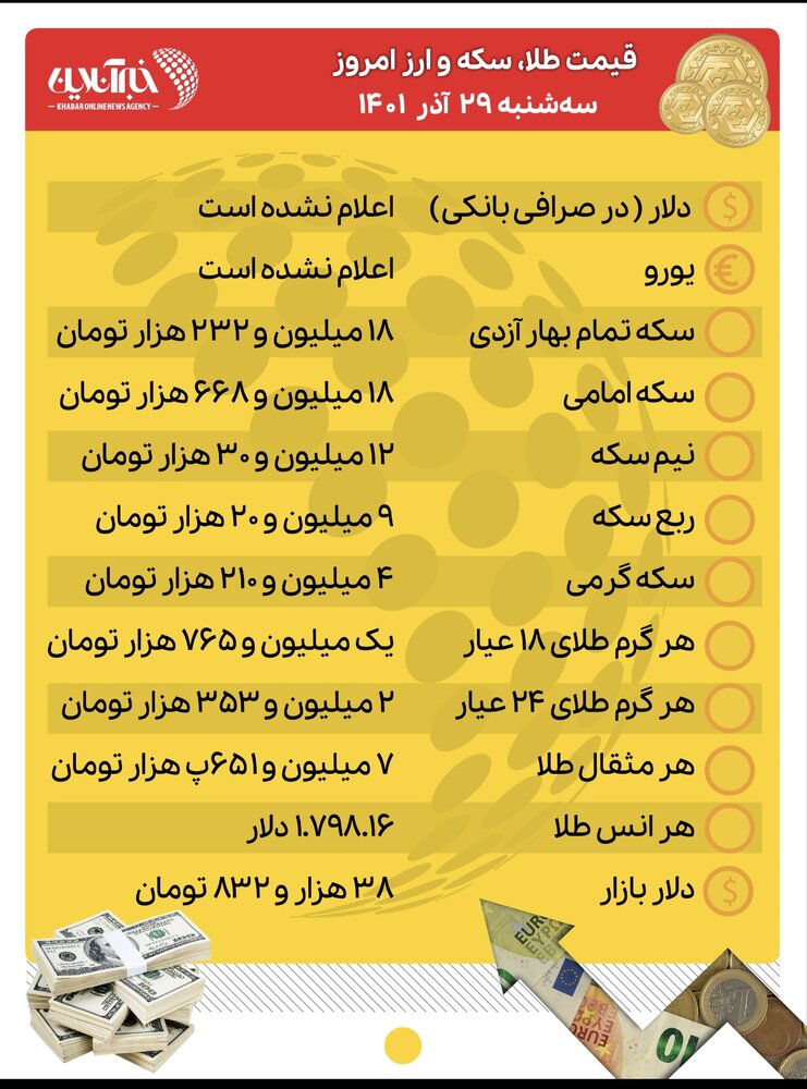 قیمت طلا، سکه و ارز امروز ۲۹ آذرماه/ سکه چقدر قیمت خورد؟