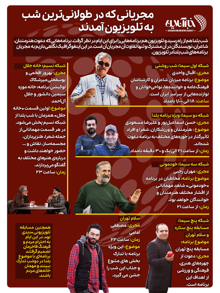 اینفوگرافیک | مجریانی که در طولانیترین شب سال به تلویزیون آمدند