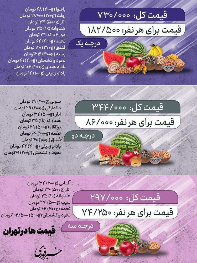ببینید | هزینه یلدای لاکچری و ساده در ایران 