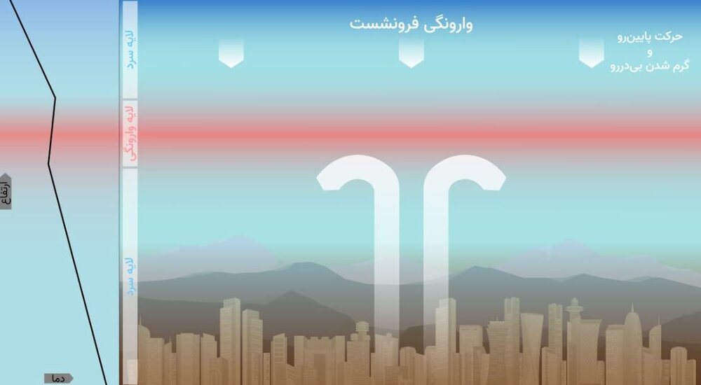 آشنایی با مقصر تشدید آلودگی هوا / عکس