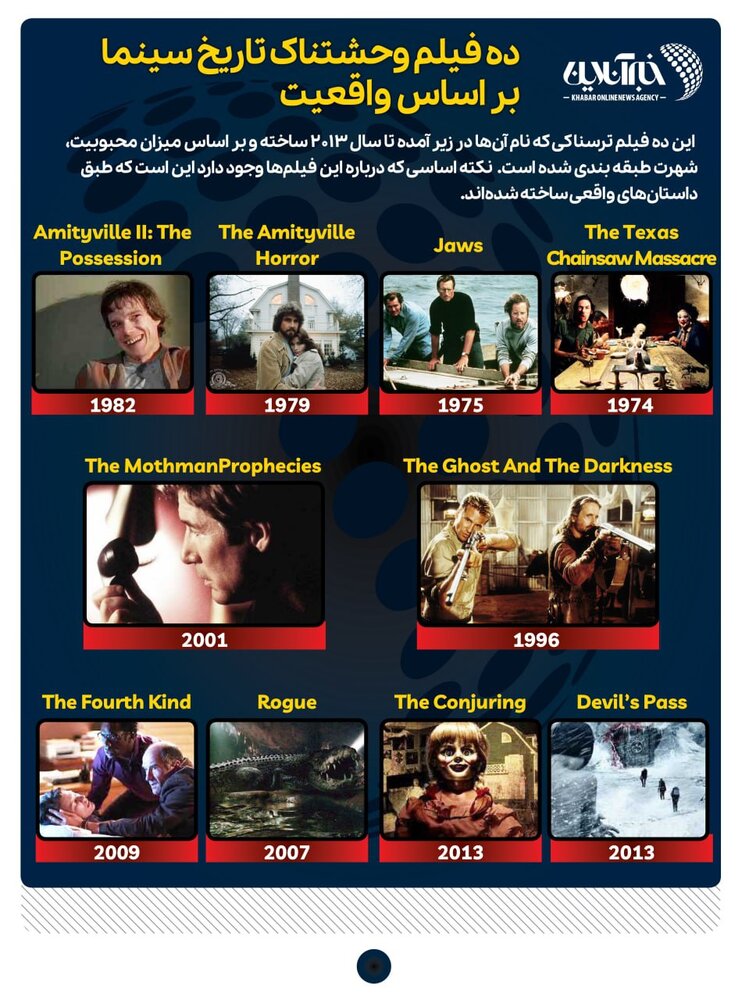 اینفوگرافیک | 10 فیلم وحشتناک تاریخ سینما بر اساس واقعیت