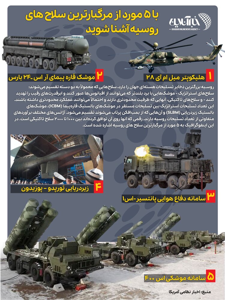 ببینید | با 5 مورد از مرگبارترین سلاح های روسیه آشنا شوید