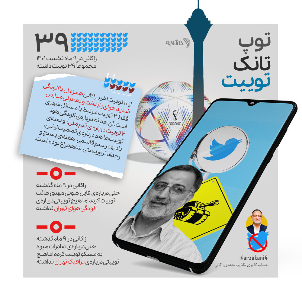 توپ، تانک، توییت | نگاهی به صفحهی شخصی علیرضا زاکانی در توییتر
