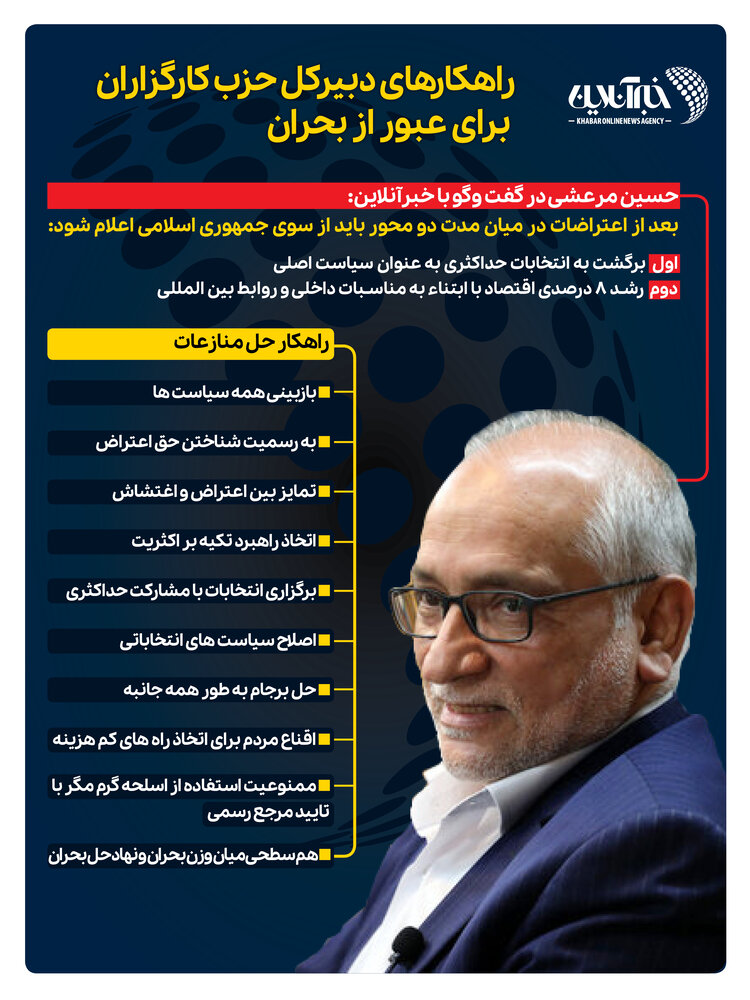 اینفوگرافیک | راهکارهای دبیرکل حزب کارگزاران برای عبور از بحران