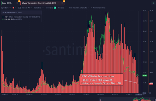 سقوط بزرگ برای بیتکوین؟