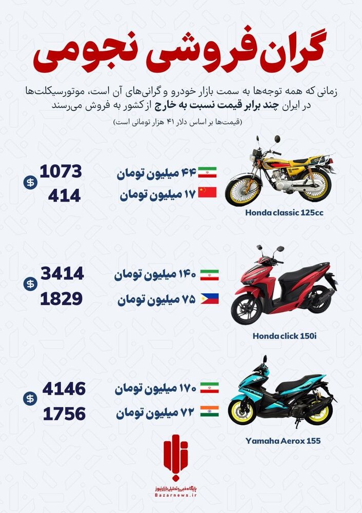 ببینید | قیمت موتورسیکلت هم نجومی شد