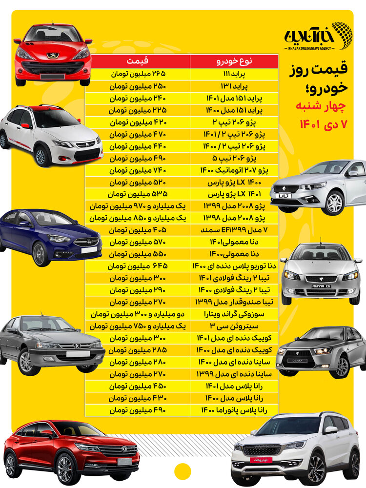 پیش به سوی پراید 300 میلیون تومانی! 2 پراید پیش به سوی 300 میلیون تومانی/ جدول قیمتها