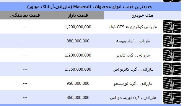 قیمت دنا پلاس به مازراتی در سال ۹۲ رسید/عکس