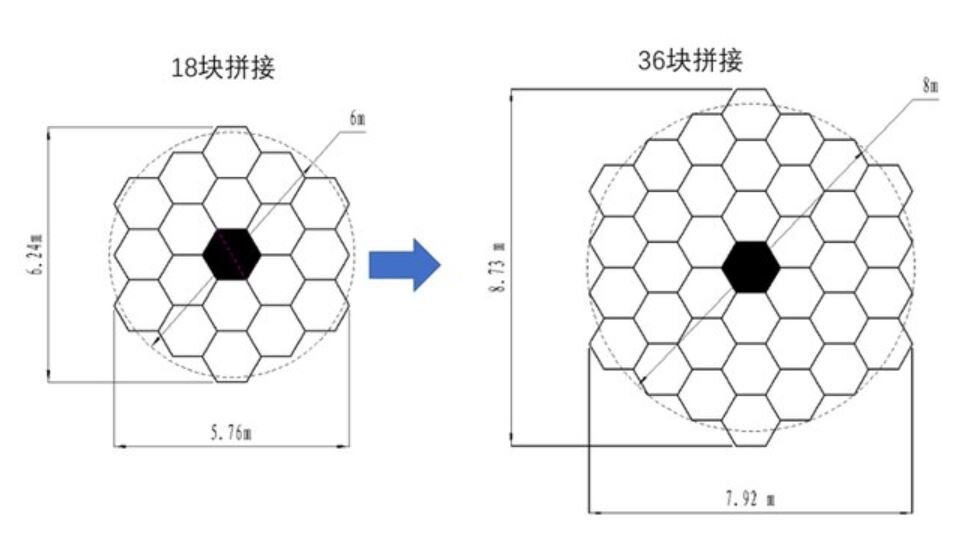 رونمایی از طرح بزرگترین تلسکوپ نوری آسیا در چین / عکس