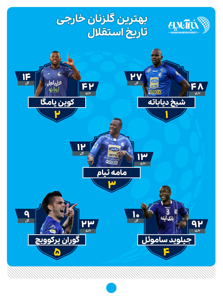 ببینید | بهترین گلزنان خارجی تاریخ استقلال