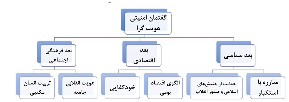 برکناری سه «استاندار ویژه» رئیسی در استانهای مرزی/در «طبقه۲۱»ساختمان وزارت کشور چه می گذرد؟