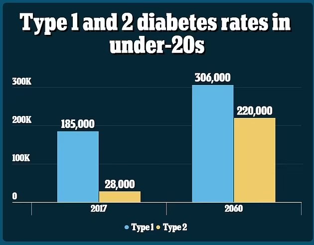 شیب صعودی ابتلای به دیابت میان افراد بالای ۲۵ سال؛ عوامل افزایش ابتلا کدامند؟