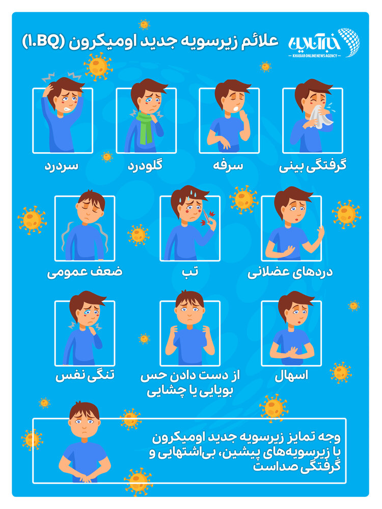 اینفوگرافیک | علائم زیرسویه جدید اومیکرون 