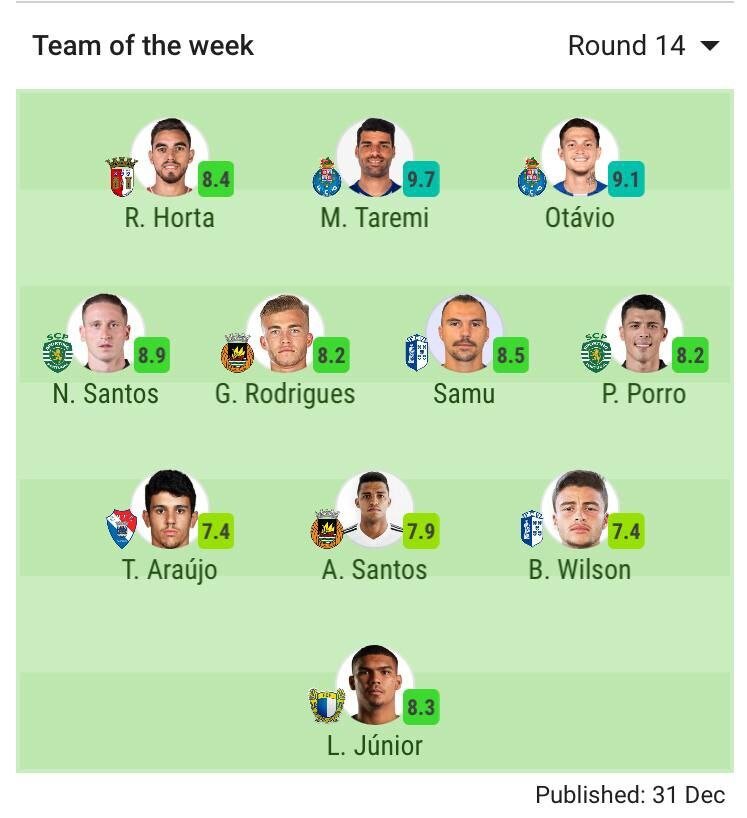 عکس| طارمی در تیم منتخب هفته چهاردهم لیگ پرتغال