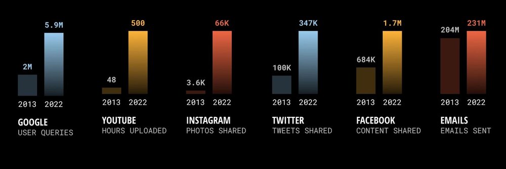 دنیایی که در یک چشم به هم زدن زیر و رو میشود