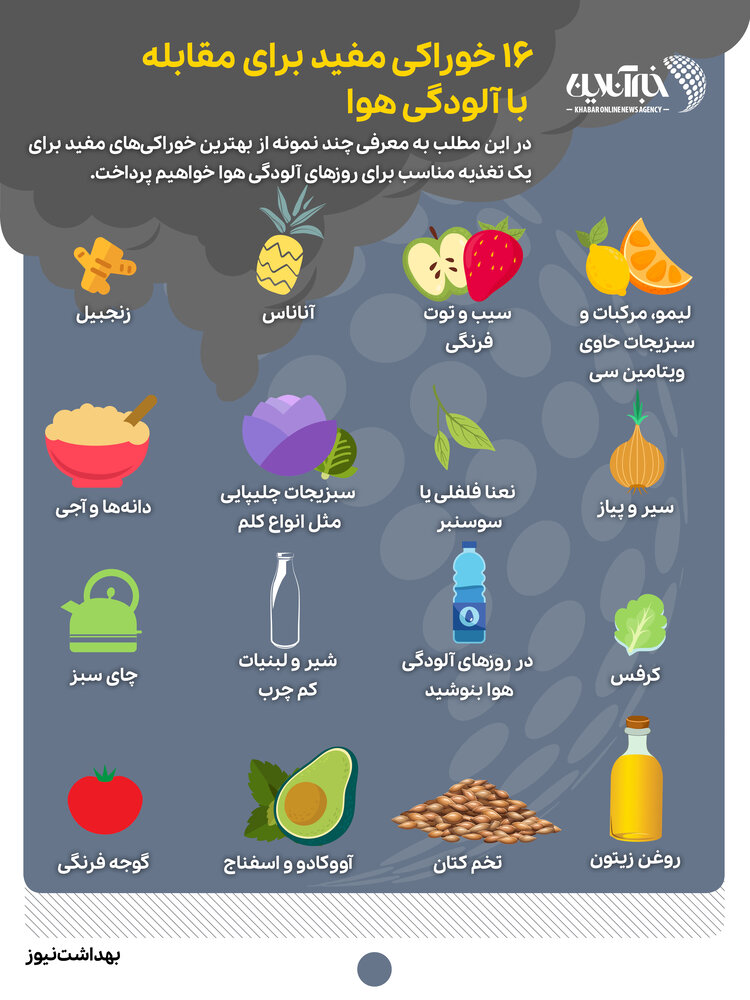 اینفوگرافیک | ۱۶ خوراکی مفید برای مقابله با آلودگی هوا