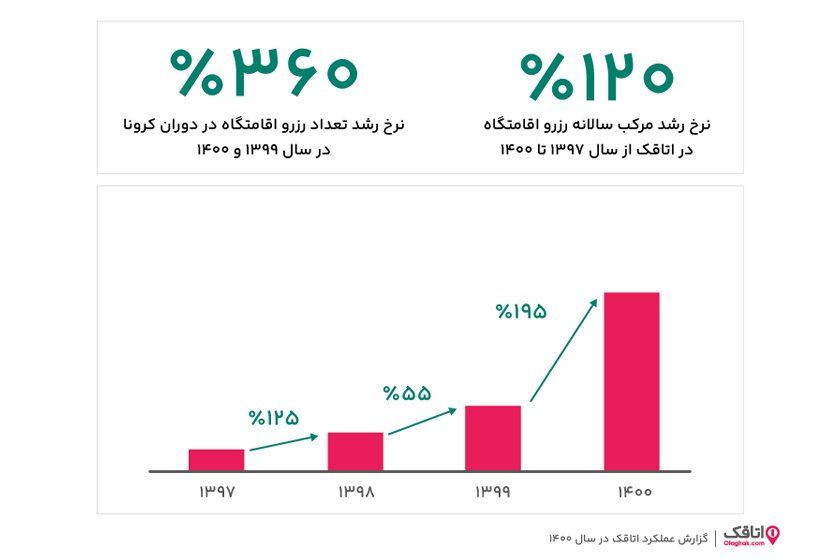 زمستان دوباره در بهار گردشگری ایران
