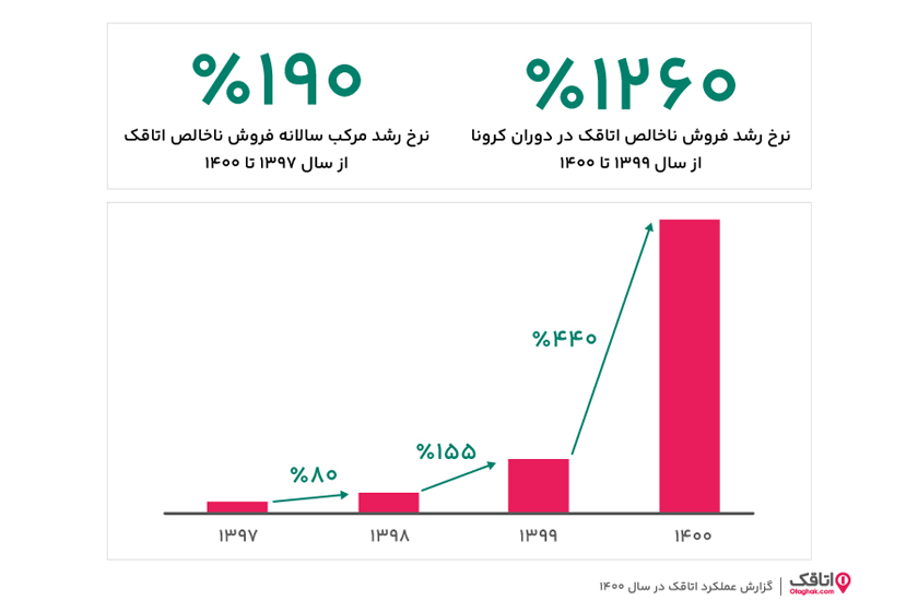 زمستان دوباره در بهار گردشگری ایران