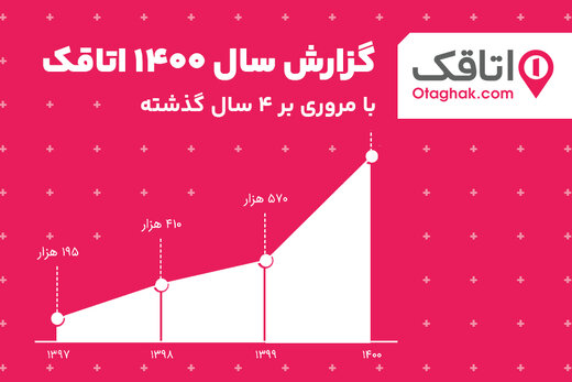 زمستان دوباره در بهار گردشگری ایران