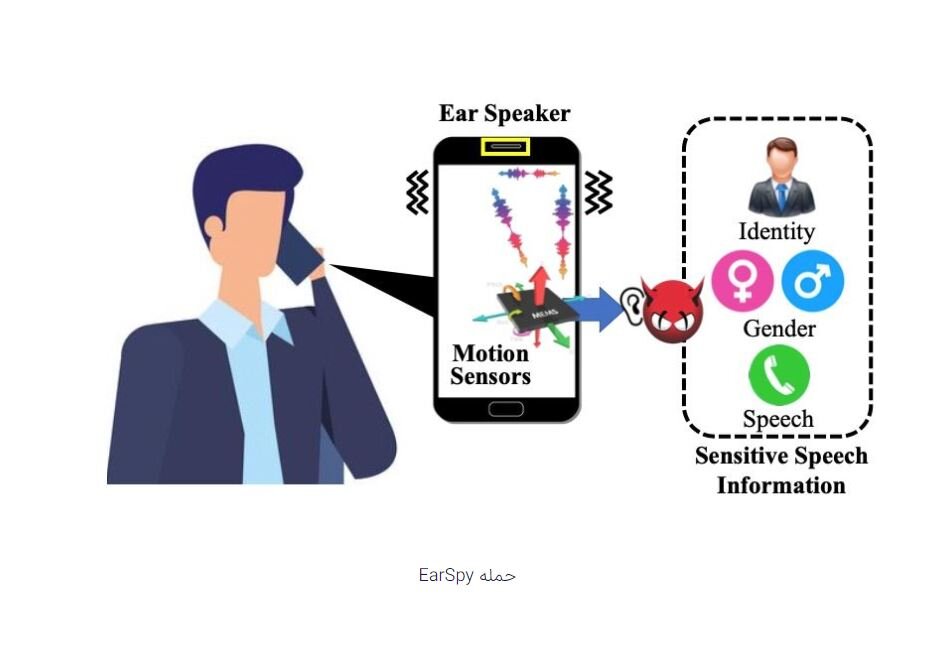 شنود باورنکردنی تماس با استفاده از حسگر حرکتی و اسپیکر مکالمه گوشی