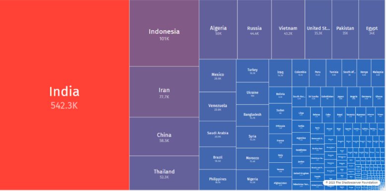 نتایج یک پایش امنیتی/ ایران سومین کشور آلوده به بدافزار