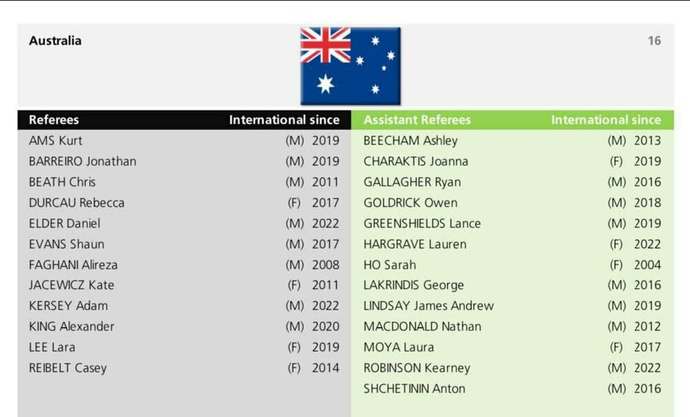 فوری؛ پایان کار فغانی در فوتبال ایران!