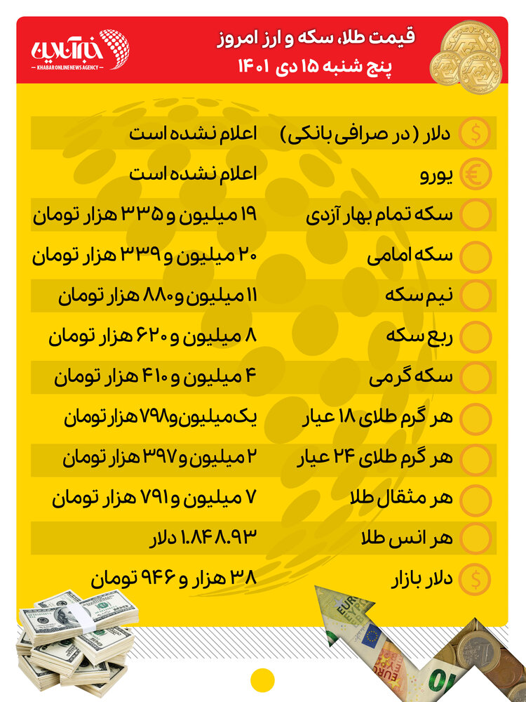 قیمت طلا، سکه و ارز امروز ۱۵ دیماه/ قیمتها عقب نشست