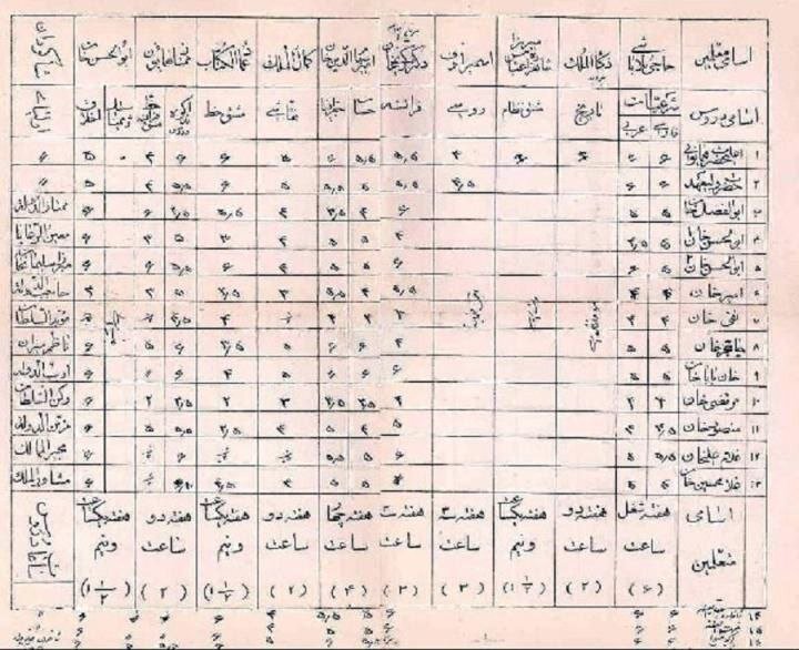عکس | تصویری جالب از کارنامه تحصیلی احمدشاه قاجار در نوجوانی