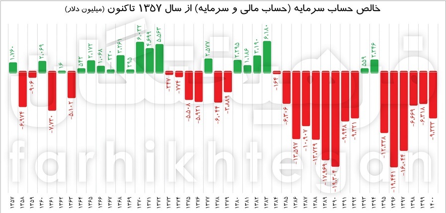 کانادا، امارات، ترکیه، ۳ مقصد اول مهاجران ایرانی