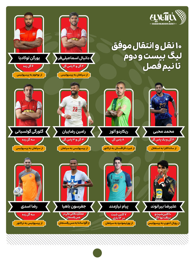 اینفوگرافیک | ۱۰ نقل و انتقال موفق در لیگ برتر