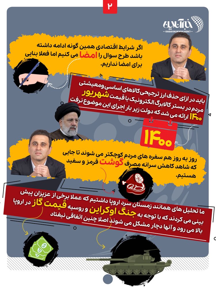 اینفوگرافیک | «طرح سوال» از رئیس جمهور را امضا میکنیم، اگر ...