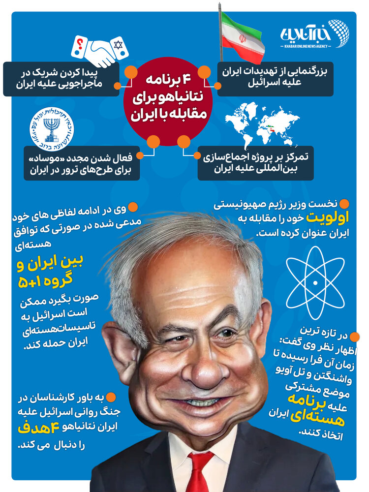 اینفوگرافیک | برنامه‌های شوم نتانیاهو برای مقابله با ایران 