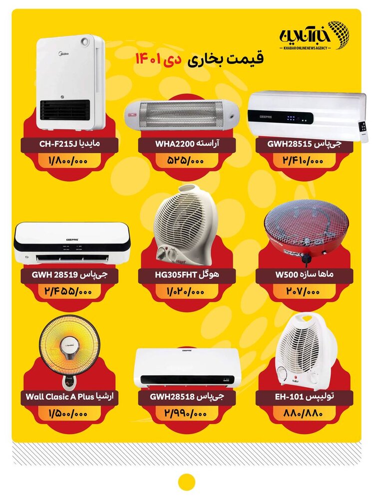 جهش هزار و ۳۰۰ درصدی قیمت بخاری برقی/ بخاری برقی در سایتها ناموجود شد!