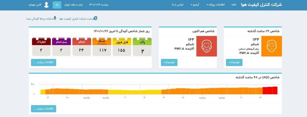 هوای تهران مجدداً برای همه گروه‌ها «ناسالم» شد!