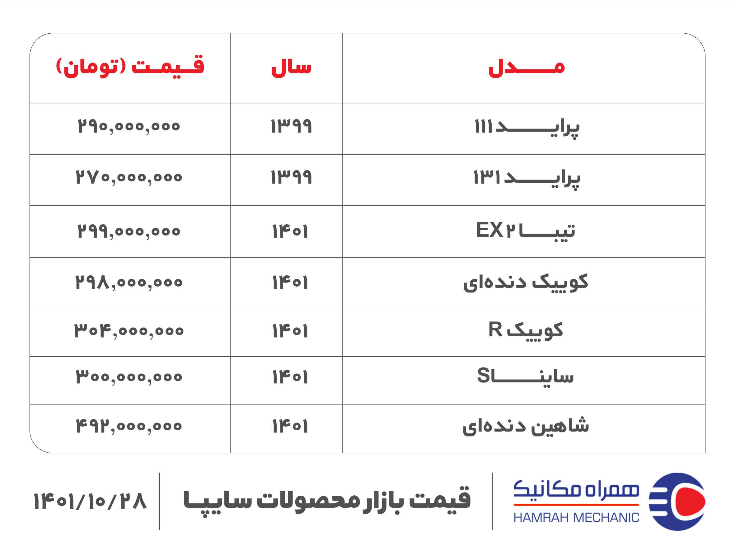 قیمت روز خودرو چهارشنبه ۲۸ دی ۱۴۰۱ (پیشبینی بازار به همراه جدول قیمت)