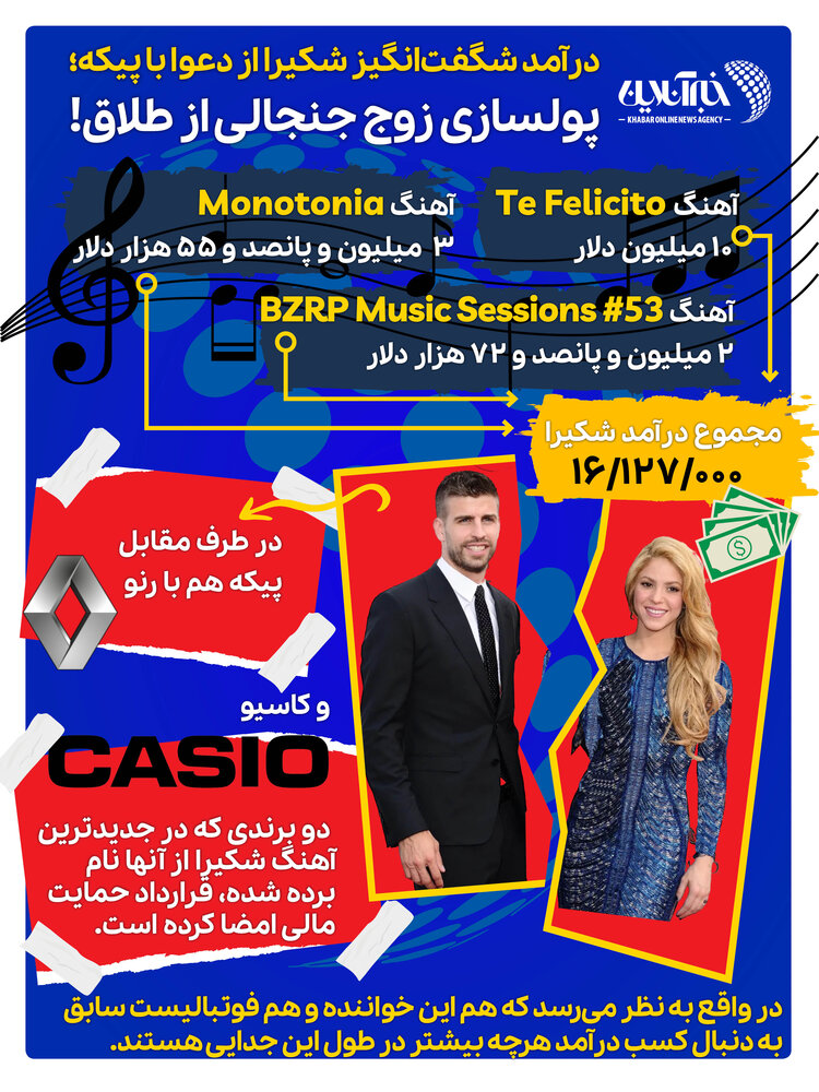 اینفوگرافیک | پولسازی زوج جنجالی از طلاق؛ تجارت پرسود شکیرا و پیکه بعد از جدایی!