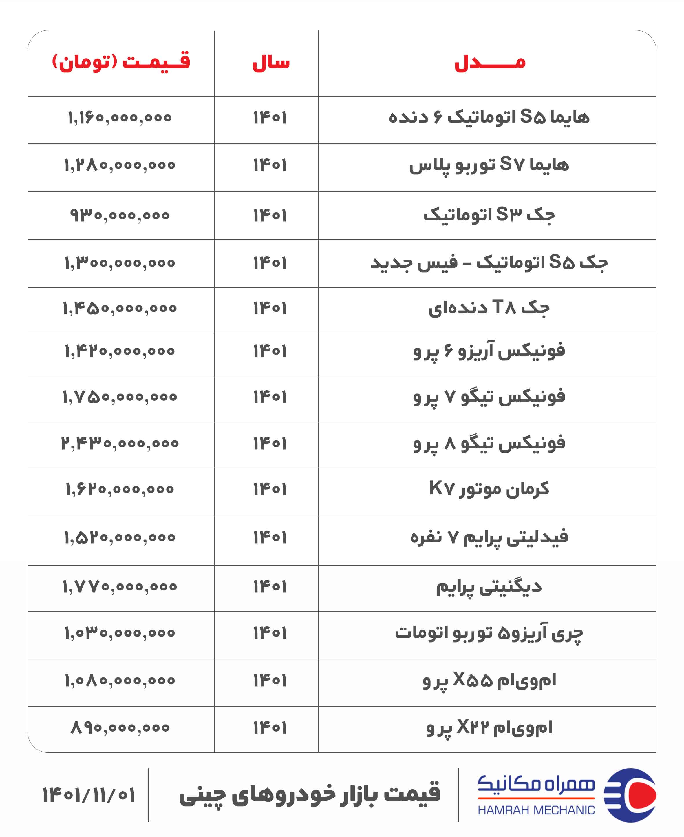 قیمت روز خودرو شنبه ۱ بهمن ۱۴۰۱ (قیمت پرطرفدارترین خودروهای چینی و داخلی)