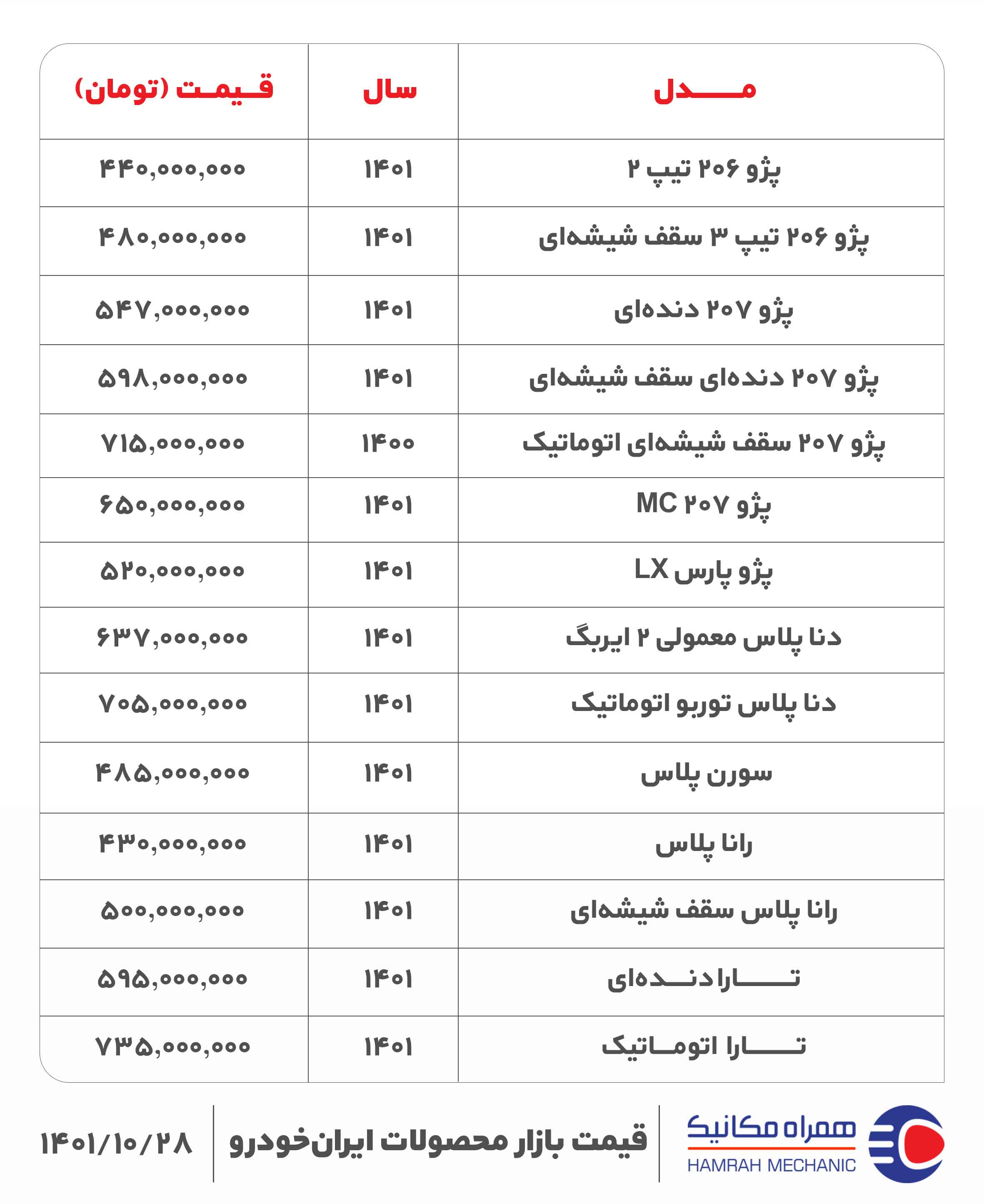 قیمت روز خودرو شنبه ۱ بهمن ۱۴۰۱ (قیمت پرطرفدارترین خودروهای چینی و داخلی)