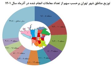 پررونقترین و کسادترین مناطق در بازار مسکن / در این مناطق تهران خانه بخرید 2