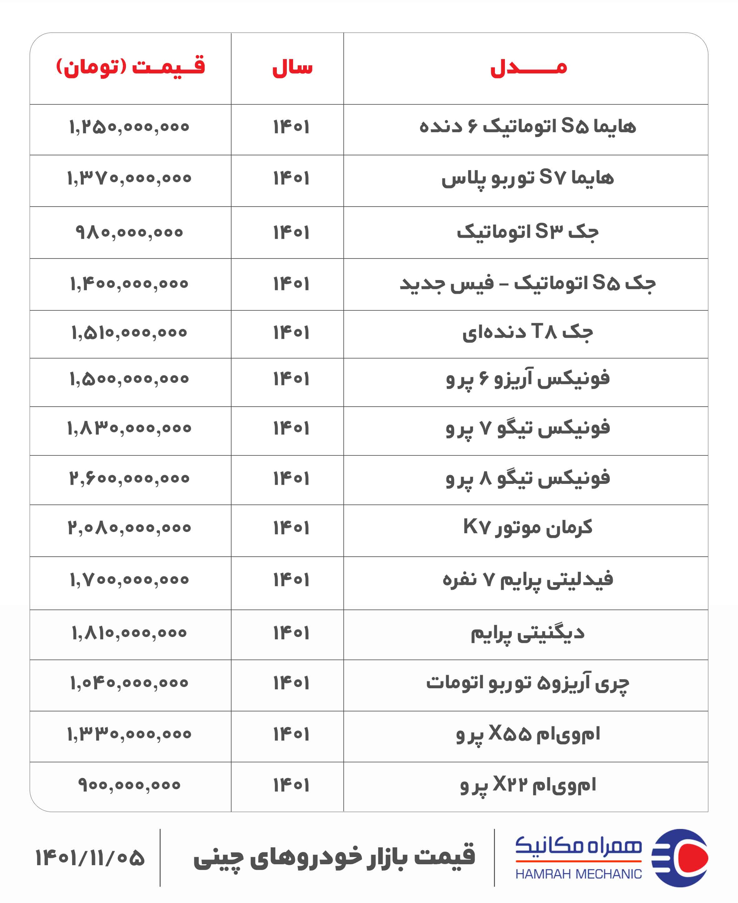 قیمت روز خودرو چهارشنبه ۵ بهمن ۱۴۰۱ (قیمت‌هایی که هم‌چنان صعودی‌اند!)
