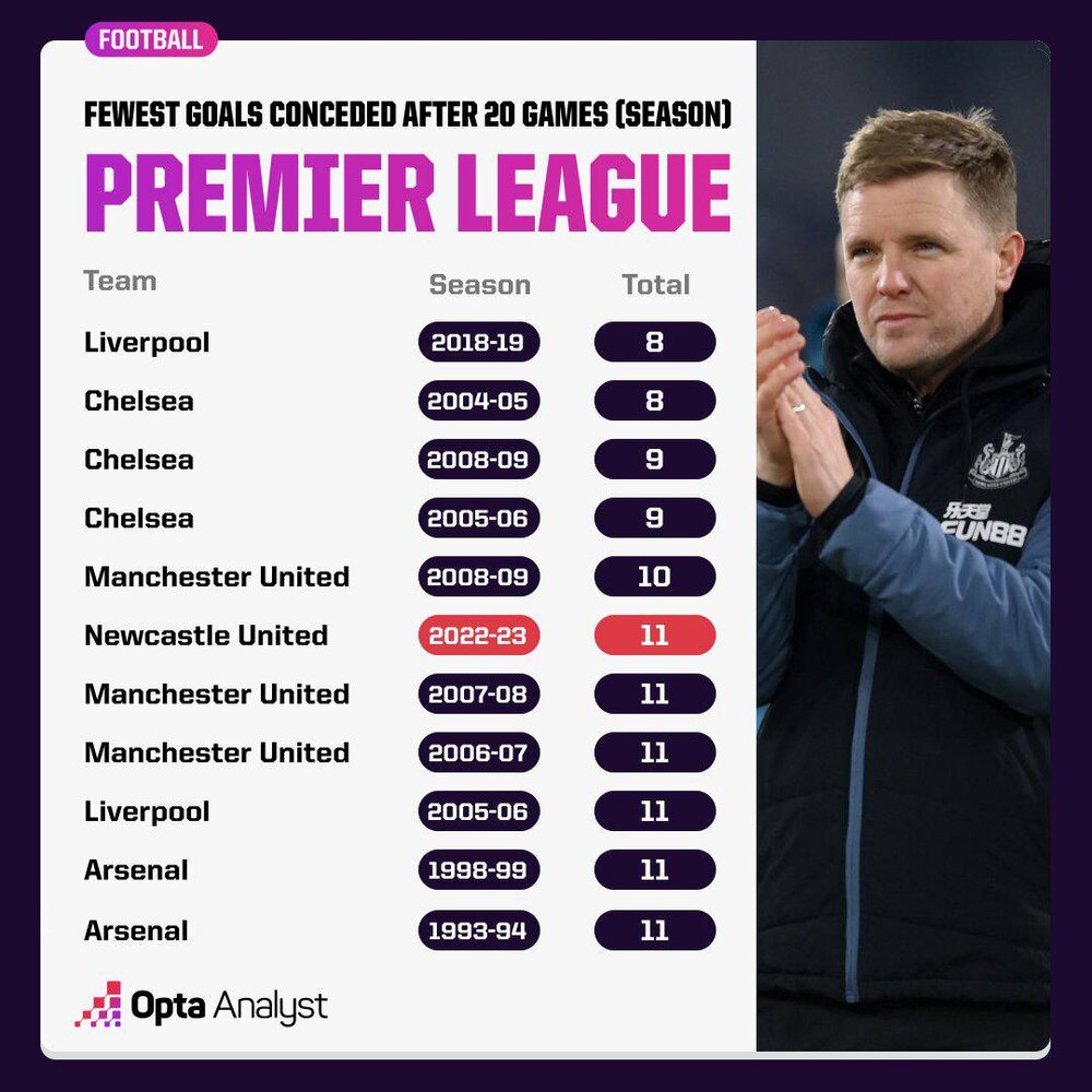 عکس | تاثیر شگفتانگیز عربستانیها روی نیوکاسل