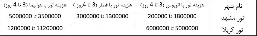 سفر به مشهد میلیونی شد