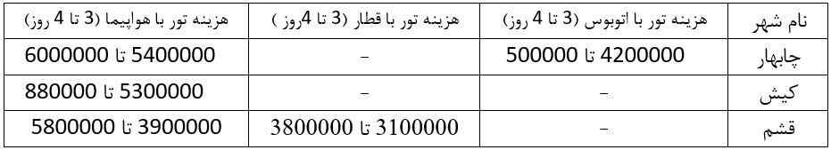 تعطیلات پیشرو؛ سفر با اتوبوس برای یک زوج، دستکم ۱۰ میلیون/ چابهار و استانبول تقریبا یک قیمت!