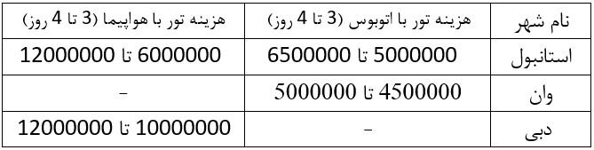 تعطیلات پیشرو؛ سفر با اتوبوس برای یک زوج، دستکم ۱۰ میلیون/ چابهار و استانبول تقریبا یک قیمت!