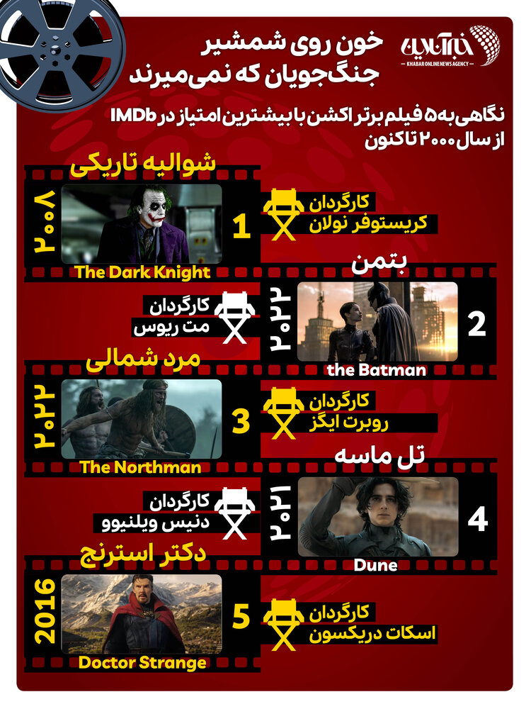 ایفوگرافیک | نگاهی به ۵ فیلم برتر اکشن با بیشترین امتیاز در IMDb