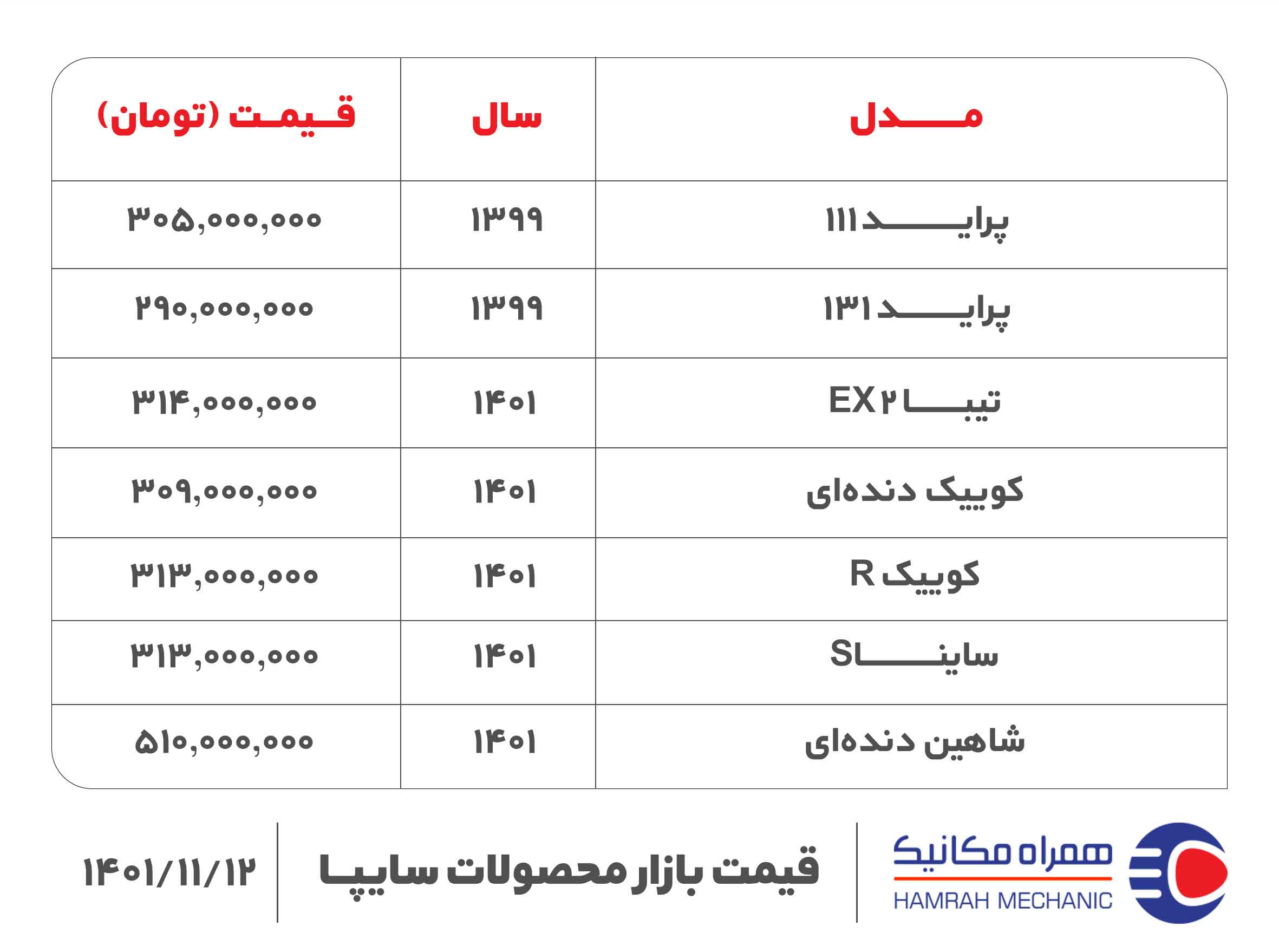 قیمت روز خودرو چهارشنبه ۱۲ بهمن ۱۴۰۱ (آیا بازار رونق میگیرد؟)