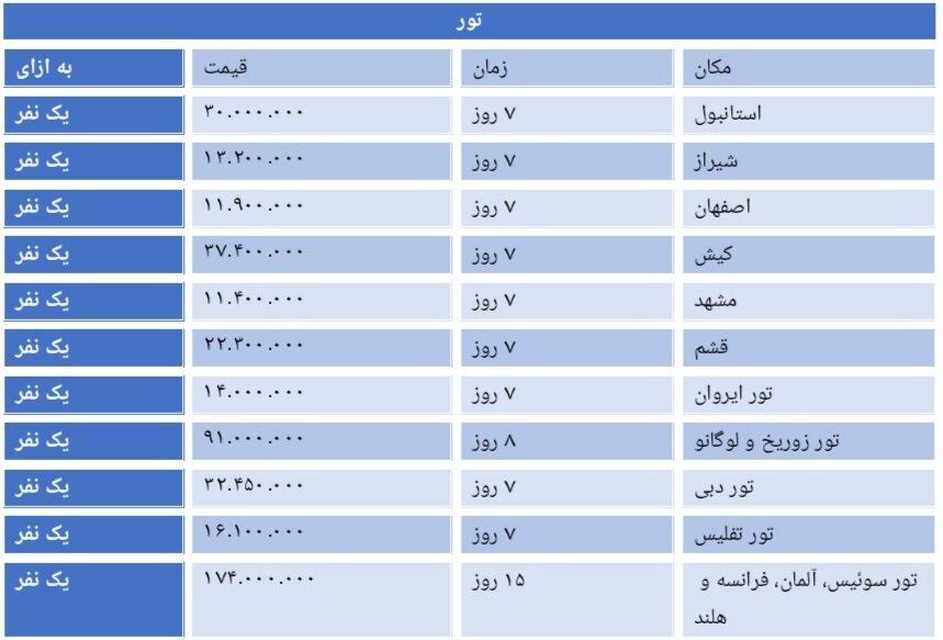 اتفاق عجیب در هزینه تور مسافرتی داخلی/ حتی خارجی‌ها هم می‌گویند تورهای ایران گران است